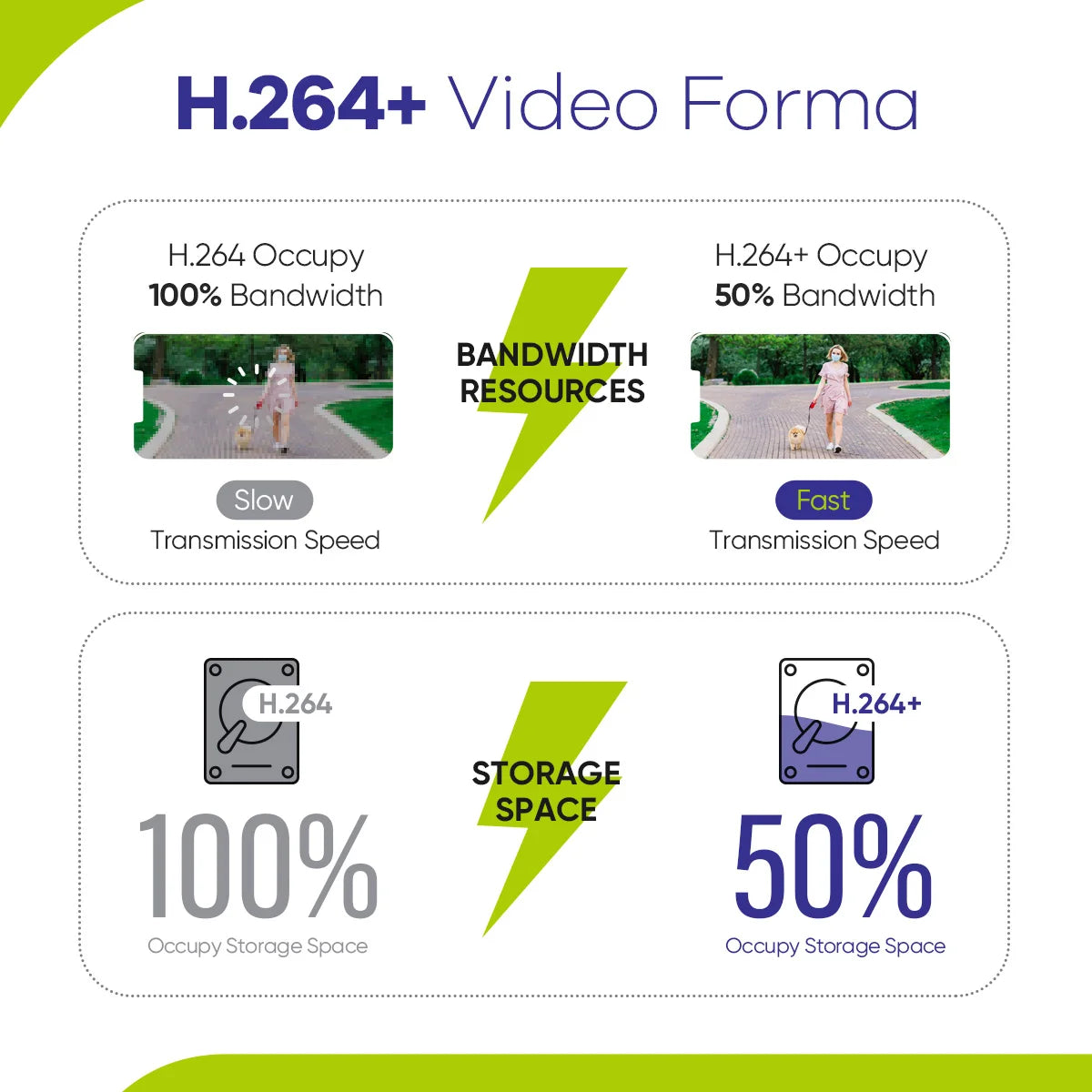 SANNCE 4 Channel DVR CCTV System With 2MP Outdoor Cameras