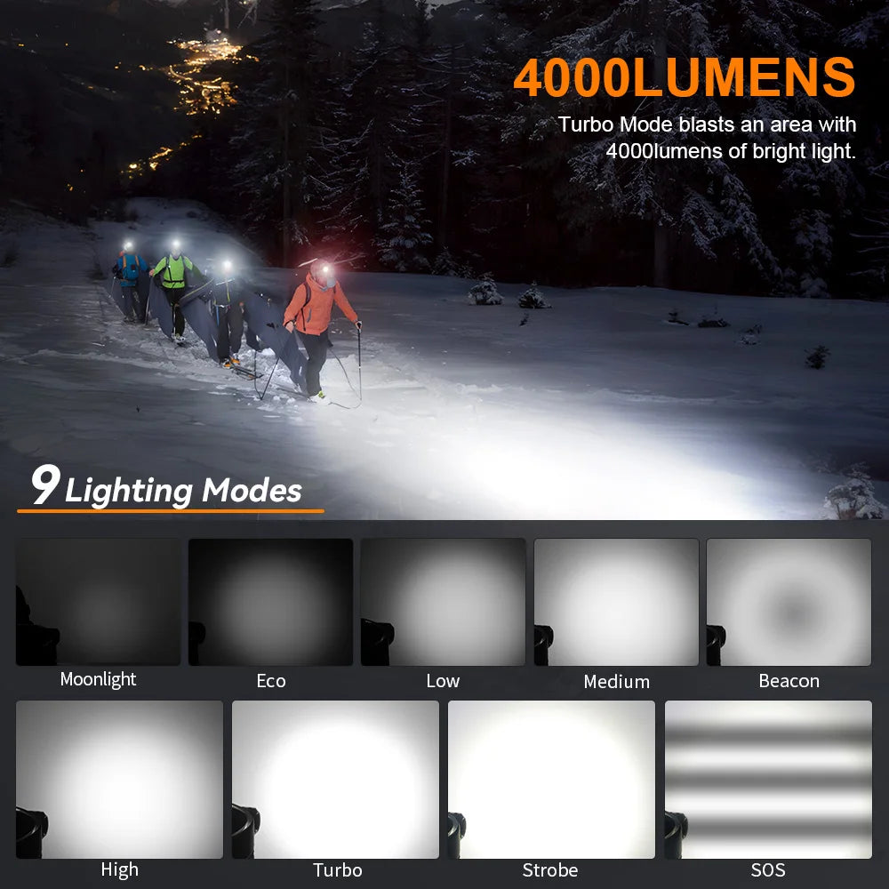 Sofirn HS41 Headlamp 4000lm USB-C Rechargeable LED Flashlight